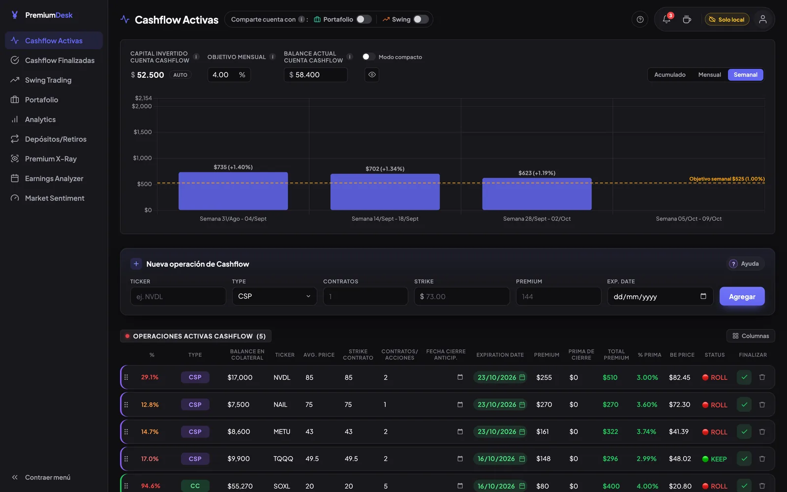 Cashflow Activas con el rendimiento semanal y el objetivo de la semana