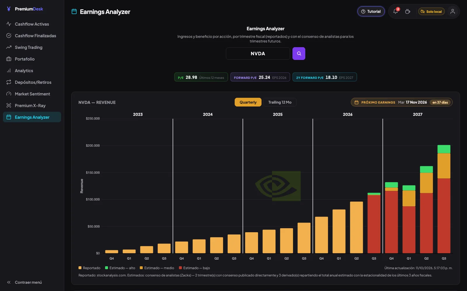 Earnings Analyzer con los ingresos trimestrales de NVDA y los estimados de analistas