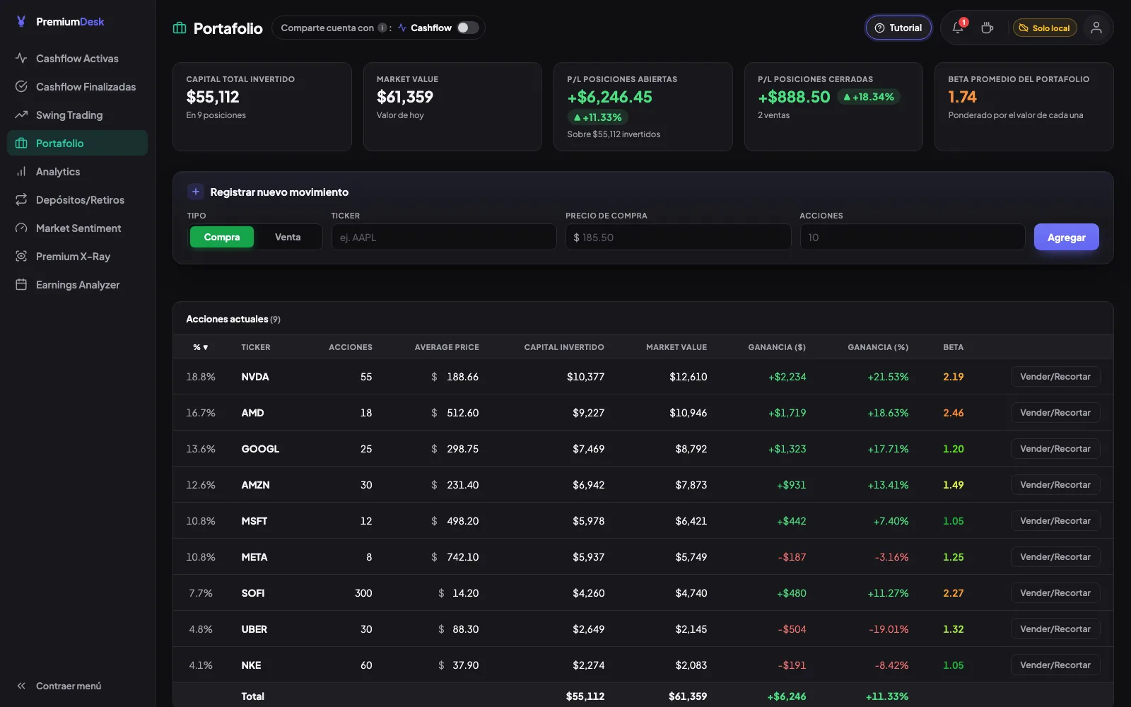 Sección Portafolio de PremiumDesk: capital invertido, valor de mercado, ganancias, beta y la tabla de acciones actuales