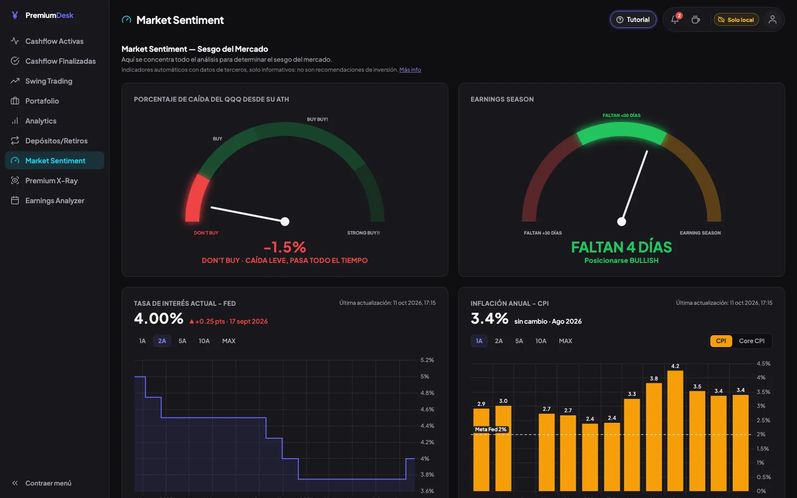 Market Sentiment con la señal de compra del QQQ, la temporada de earnings, la tasa de la Fed y la inflación