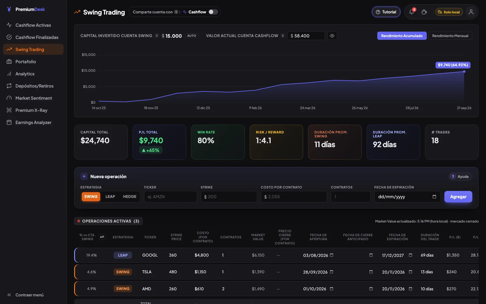Sección Swing Trading con el rendimiento acumulado, las métricas y las posiciones abiertas