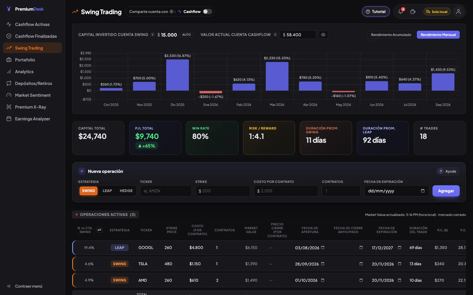Sección Swing Trading con el rendimiento mensual